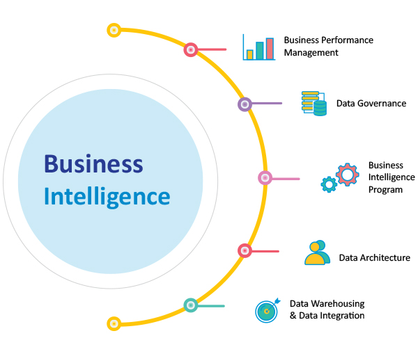 VCloud Info Solutions Inc