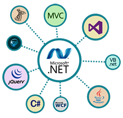 VCloud Info Solutions Inc