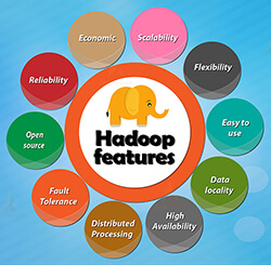 VCloud Info Solutions Inc