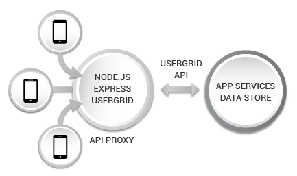 VCloud Info Solutions Inc