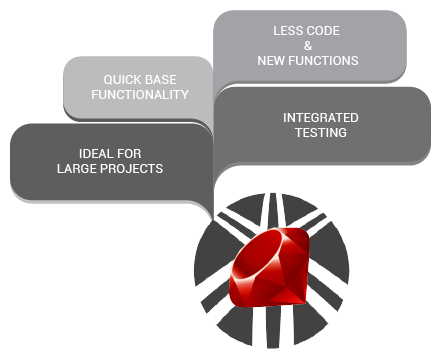 VCloud Info Solutions Inc