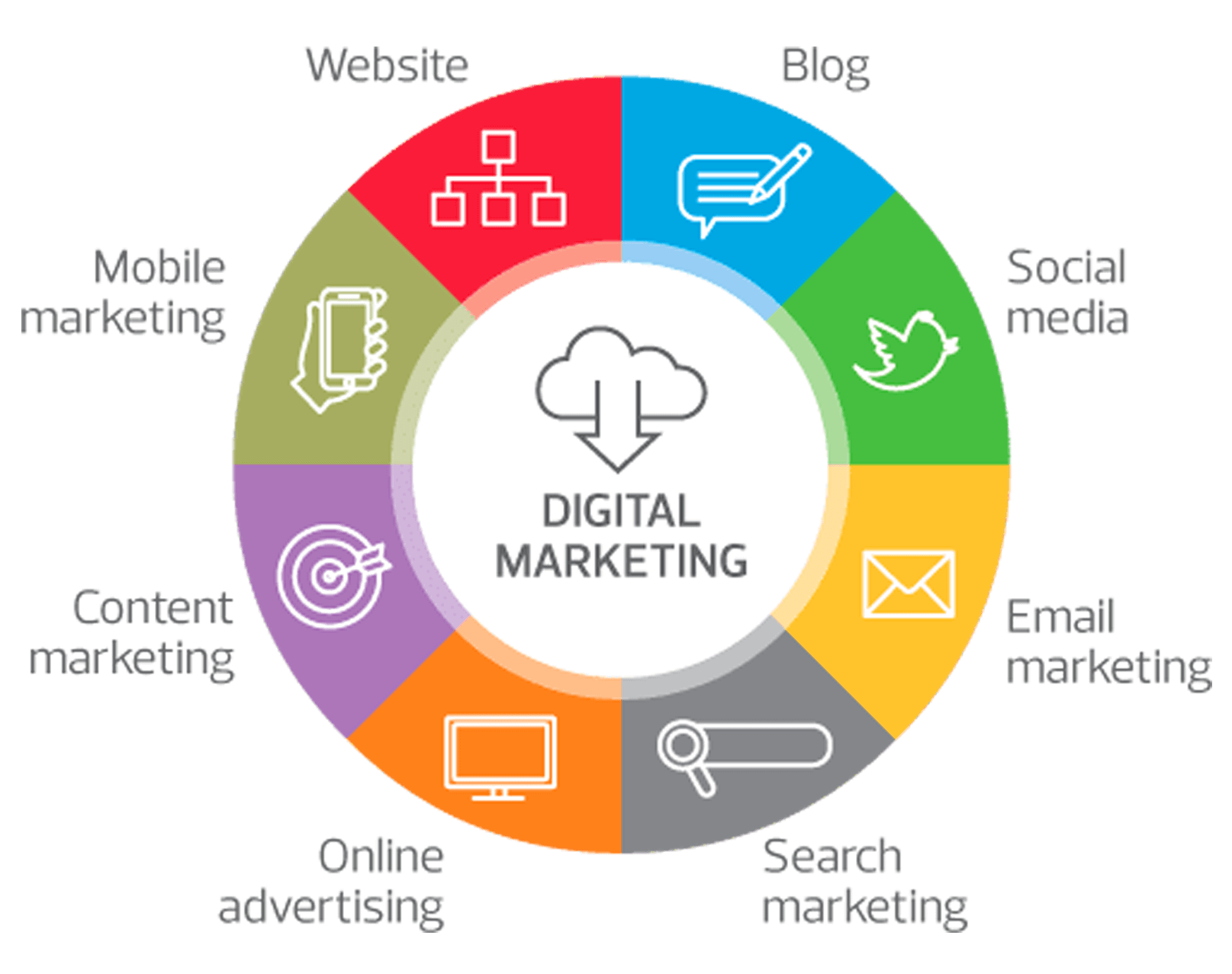 VCloud Info Solutions Inc Digital Marketing
