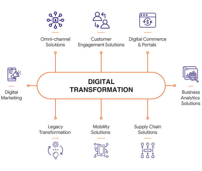 VCloud Info Solutions Inc