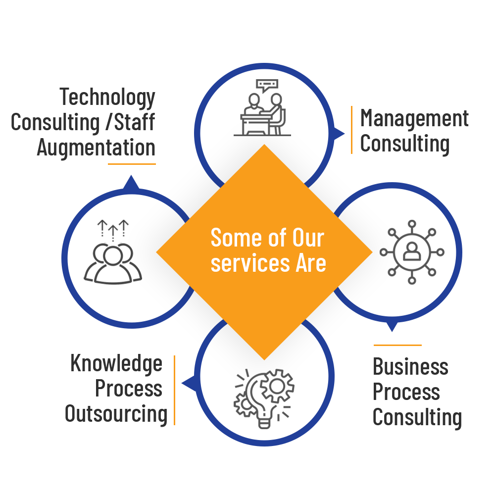 VCloud Info Solutions Inc