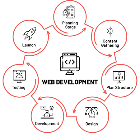 VCloud Info Solutions Inc